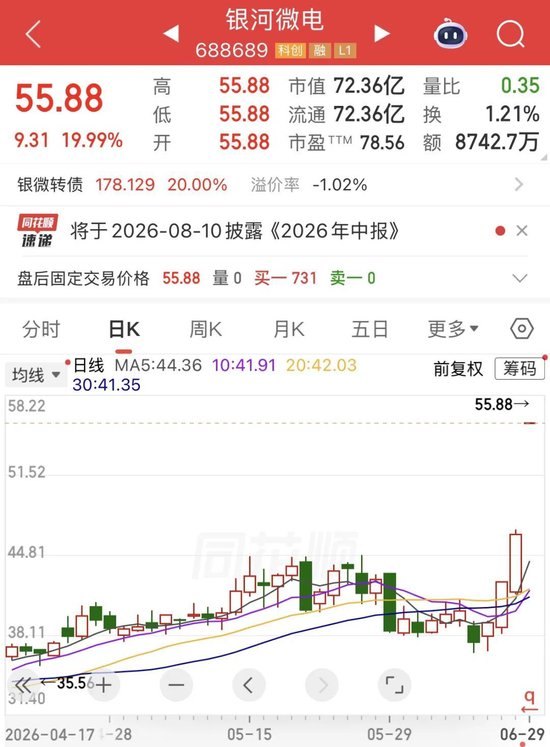 功率半导体再现涨价潮!银河微电拟收购恒泰柯100%股权,复牌后“一字涨停”